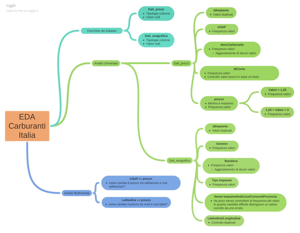 eda python scheme