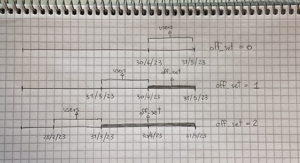 diagram function python